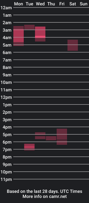 cam show schedule of itsbrixoxx