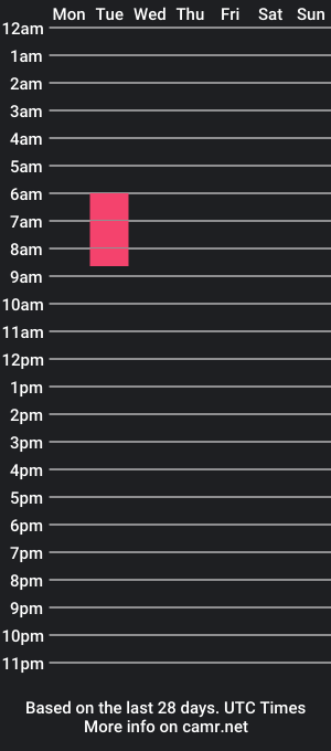 cam show schedule of itsbruno_