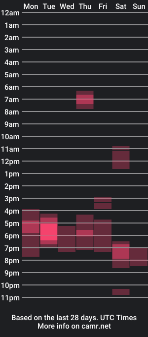 cam show schedule of itscandygurl