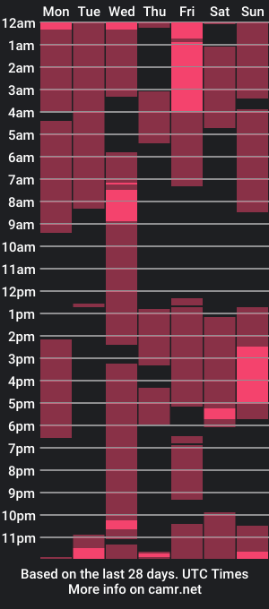 cam show schedule of itsdidicat_