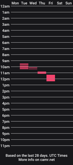 cam show schedule of itsdylb
