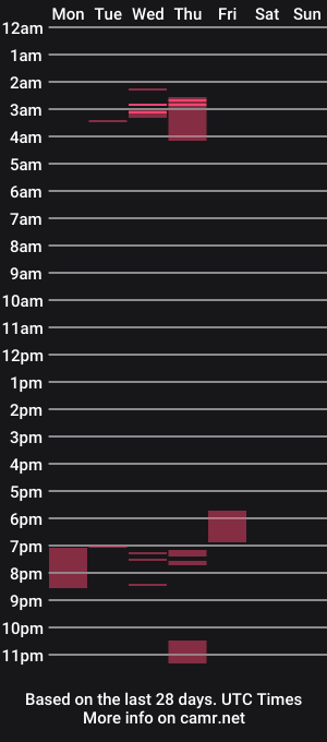 cam show schedule of itsevanwade