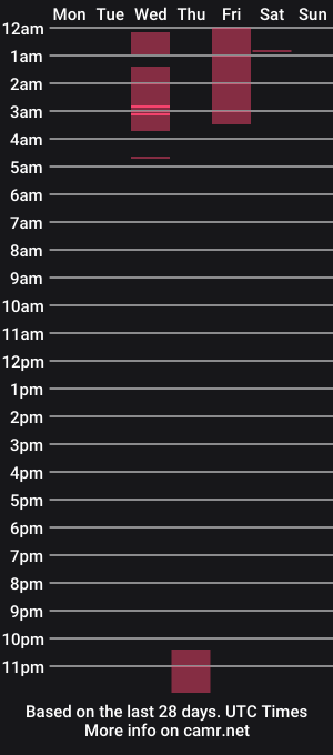 cam show schedule of itseve982