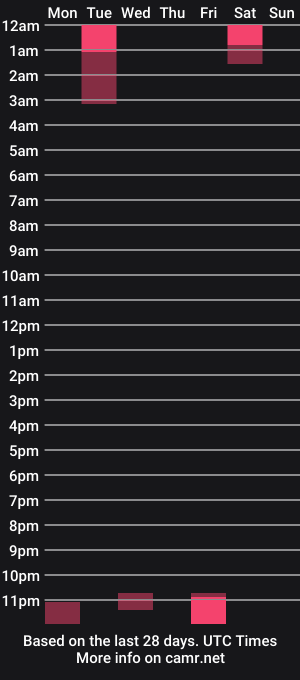 cam show schedule of itshoneyli