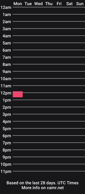 cam show schedule of itsicetrey
