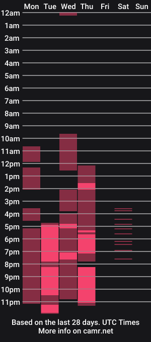 cam show schedule of itsiggygalorebaby