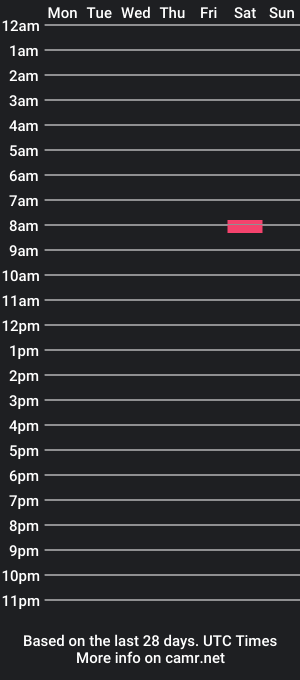 cam show schedule of itsilike123