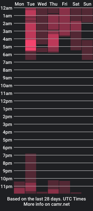 cam show schedule of itsjadebri