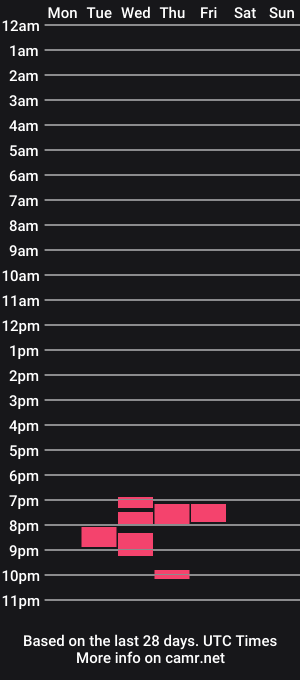 cam show schedule of itsjahan