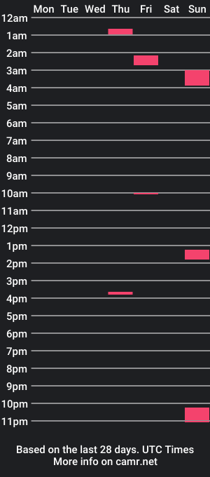 cam show schedule of itsjayyourbae