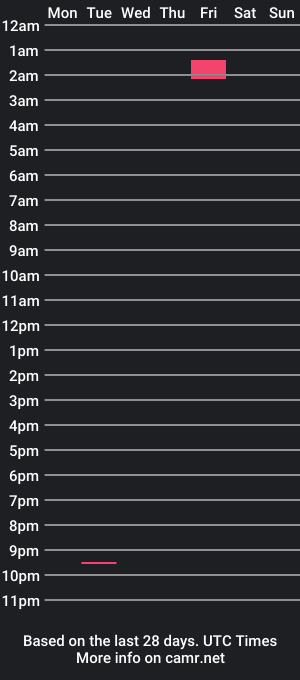 cam show schedule of itsjazz69