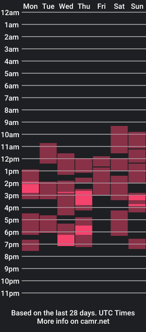 cam show schedule of itsjordan59