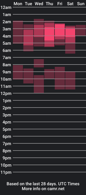 cam show schedule of itsjoy_universe