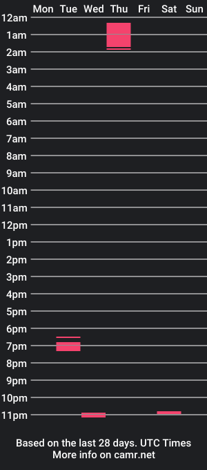 cam show schedule of itsjustme4dafun