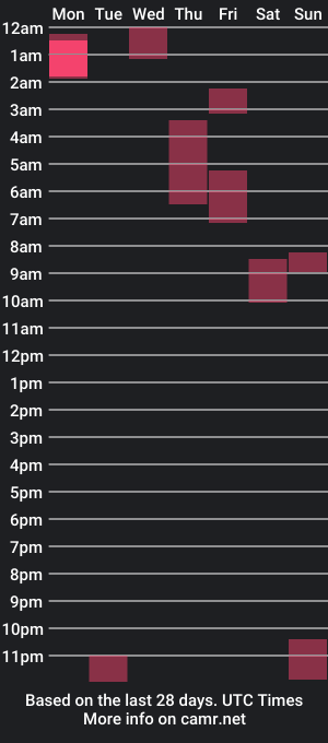 cam show schedule of itslanahcherry