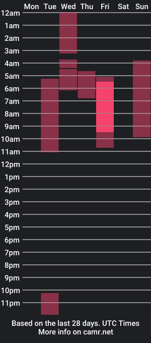 cam show schedule of itslau_