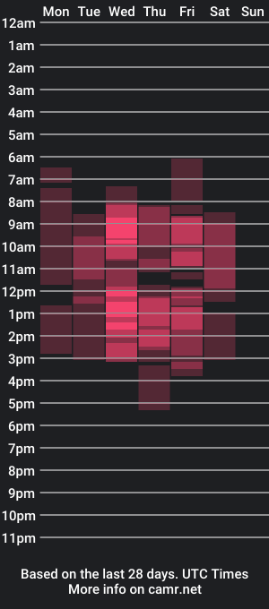 cam show schedule of itslunaday