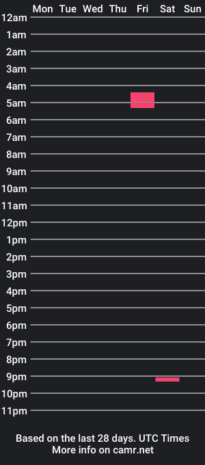 cam show schedule of itsmariebitch