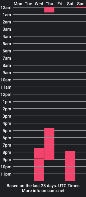 cam show schedule of itsmax_one