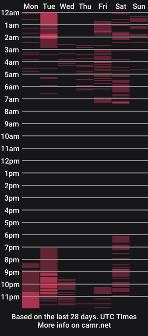 cam show schedule of itsmaya18_