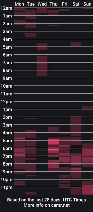 cam show schedule of itsme_anastasia69