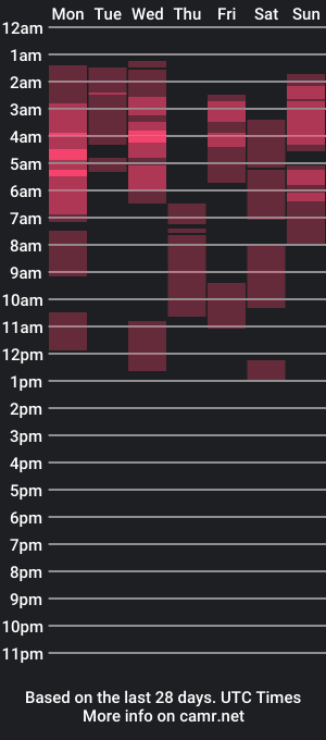 cam show schedule of itsme_az