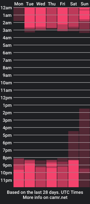 cam show schedule of itsme_daniela