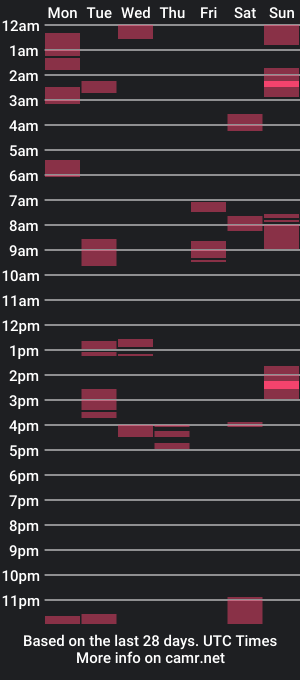 cam show schedule of itsme_kythxxx