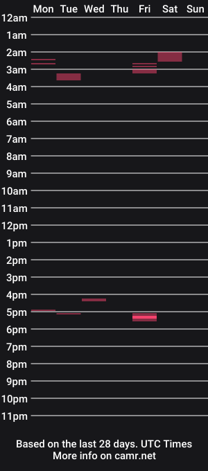 cam show schedule of itsmeadam7