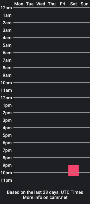 cam show schedule of itsmecuml