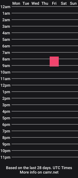 cam show schedule of itsmeeeee