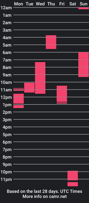 cam show schedule of itsmelarissa