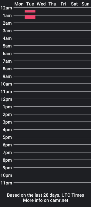 cam show schedule of itsmelolaneedu