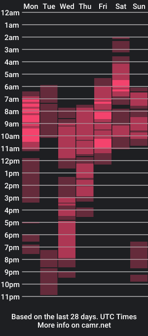 cam show schedule of itsmesianaa29