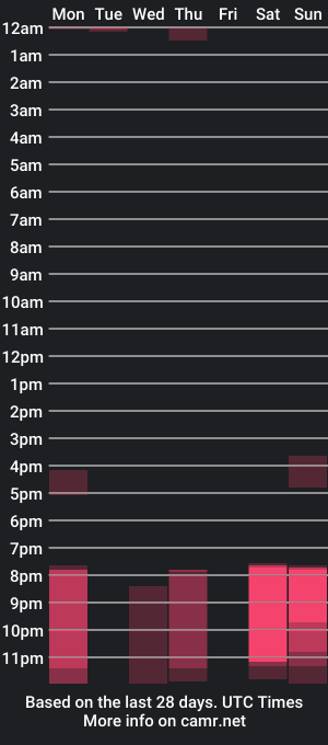 cam show schedule of itsmyopinion