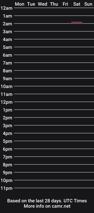 cam show schedule of itsonlyate
