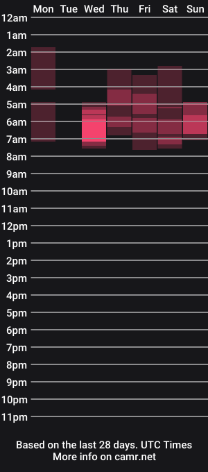 cam show schedule of itspeachylola