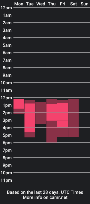 cam show schedule of itsrena