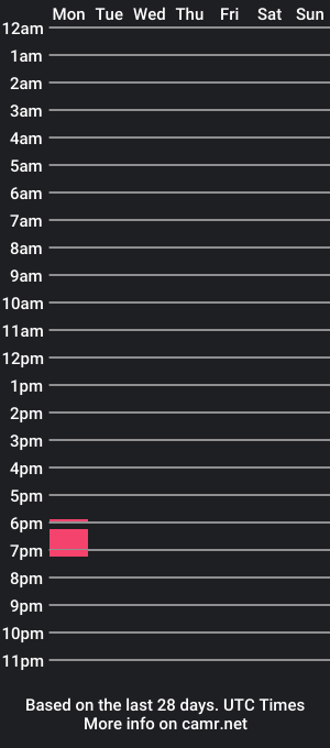 cam show schedule of itsromytime