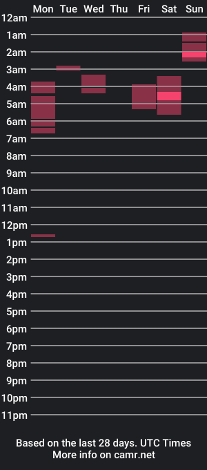 cam show schedule of itssgabe