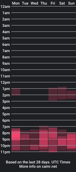 cam show schedule of itssia