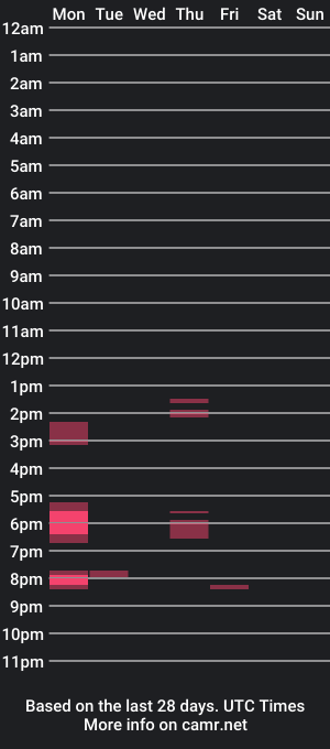 cam show schedule of itssnicholeebitt