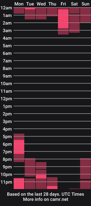 cam show schedule of itsssssssme_lana