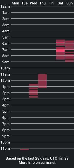 cam show schedule of itsstewe