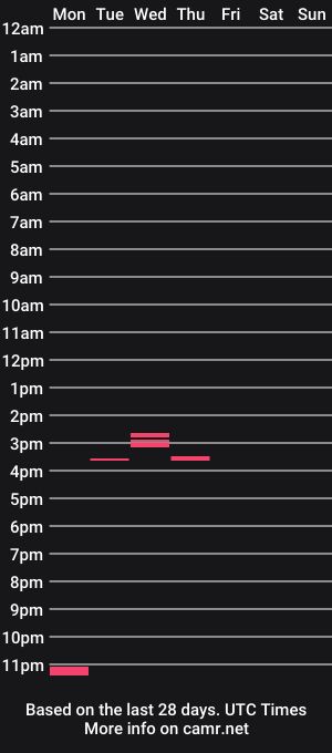cam show schedule of itsthatguy615