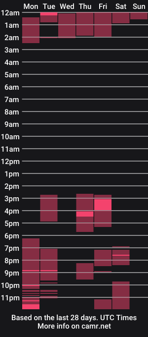cam show schedule of itstroylocke