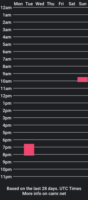 cam show schedule of itsunderthere