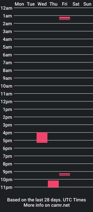 cam show schedule of itsurfixx