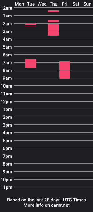 cam show schedule of itsxgiaxx