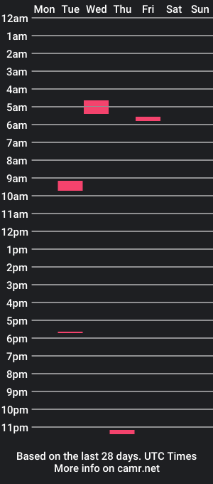 cam show schedule of itsxty